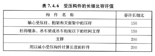 钢材材料强度_热镀锌降低钢材强度_钢材强度的标准值