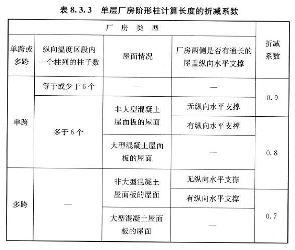 钢材材料强度_热镀锌降低钢材强度_钢材强度的标准值