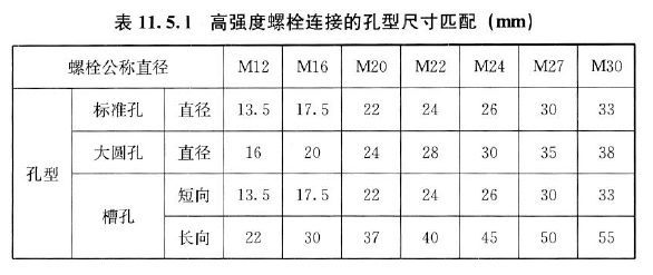 钢材强度的标准值_热镀锌降低钢材强度_钢材材料强度