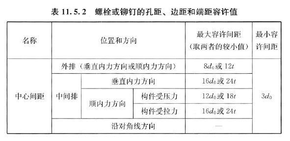 钢材强度的标准值_钢材材料强度_热镀锌降低钢材强度