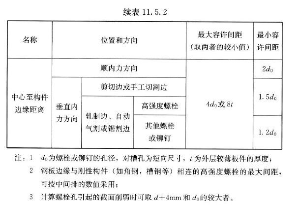 热镀锌降低钢材强度_钢材材料强度_钢材强度的标准值