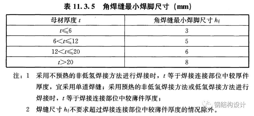 钢材强度的标准值_钢材材料强度_热镀锌降低钢材强度