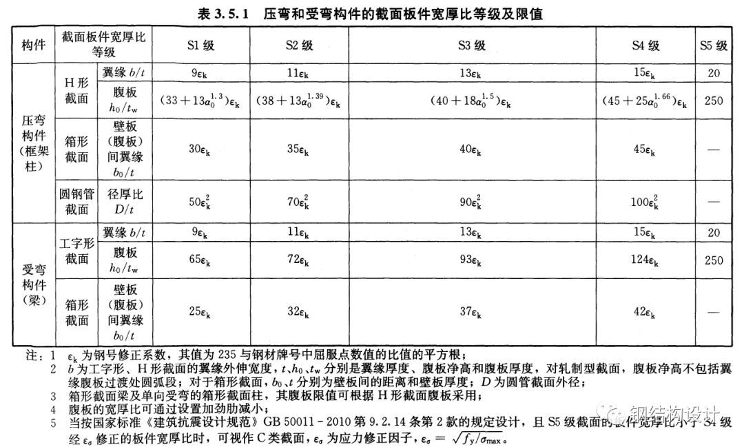 热镀锌降低钢材强度_钢材材料强度_钢材强度的标准值