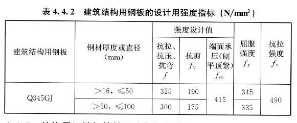 钢材强度的标准值_热镀锌降低钢材强度_钢材材料强度