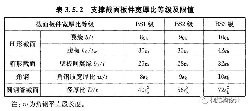 热镀锌降低钢材强度_钢材材料强度_钢材强度的标准值