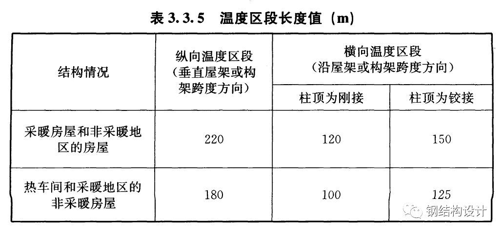 钢材材料强度_热镀锌降低钢材强度_钢材强度的标准值