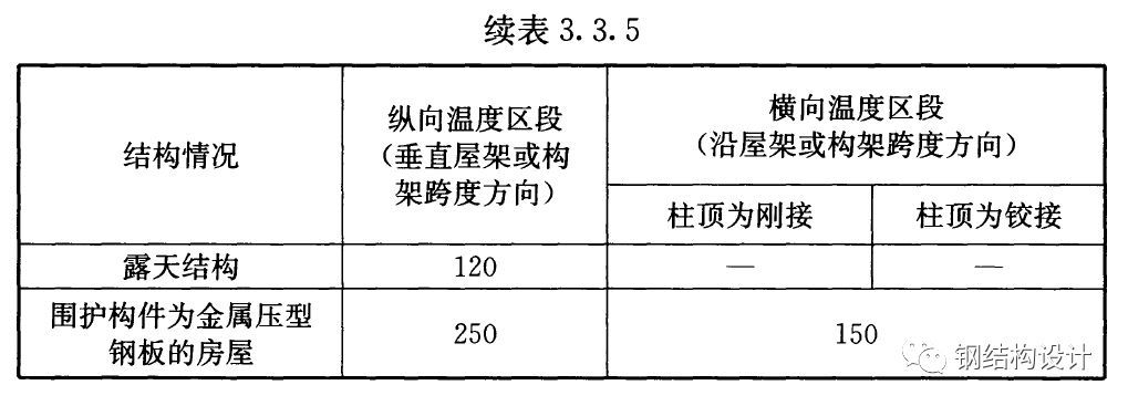 钢材材料强度_钢材强度的标准值_热镀锌降低钢材强度