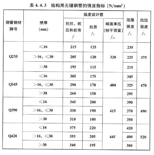 热镀锌降低钢材强度_钢材材料强度_钢材强度的标准值