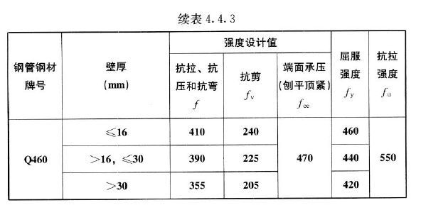 钢材强度的标准值_钢材材料强度_热镀锌降低钢材强度