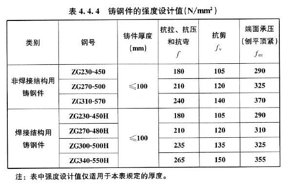 钢材材料强度_钢材强度的标准值_热镀锌降低钢材强度