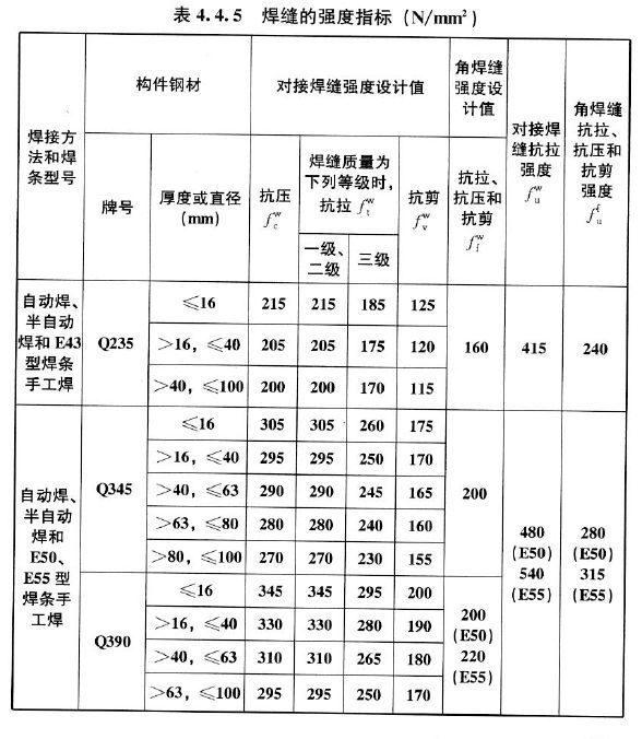 热镀锌降低钢材强度_钢材材料强度_钢材强度的标准值