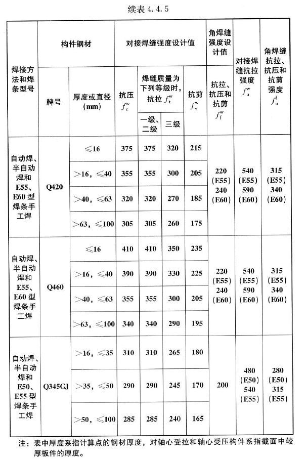 热镀锌降低钢材强度_钢材材料强度_钢材强度的标准值