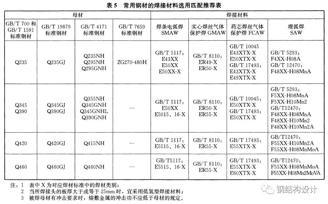 热镀锌降低钢材强度_钢材材料强度_钢材强度的标准值