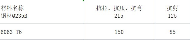 钢材镀锌价格_钢材镀锌重量_钢材热镀锌