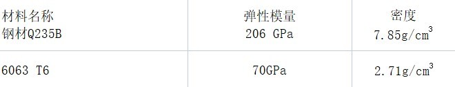 钢材热镀锌_钢材镀锌价格_钢材镀锌重量