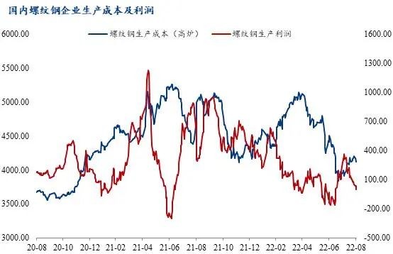 钢材材料上涨_近期钢材价格上涨原因_钢材上涨了吗