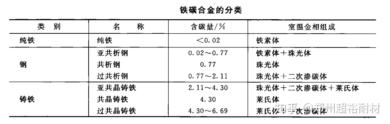 y4钢材元素_大面积钢材化学除锈方法_钢材化学元素