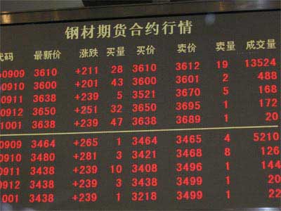 钢材上涨了吗_钢材上涨_近期钢材价格上涨原因