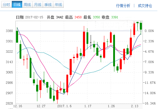 近期钢材价格上涨原因_钢材上涨了吗_钢材上涨