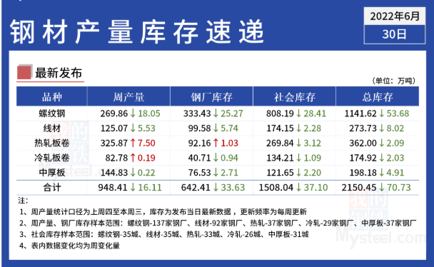 钢材现货与期货_钢材现货网_钢材期货与现货如何套保