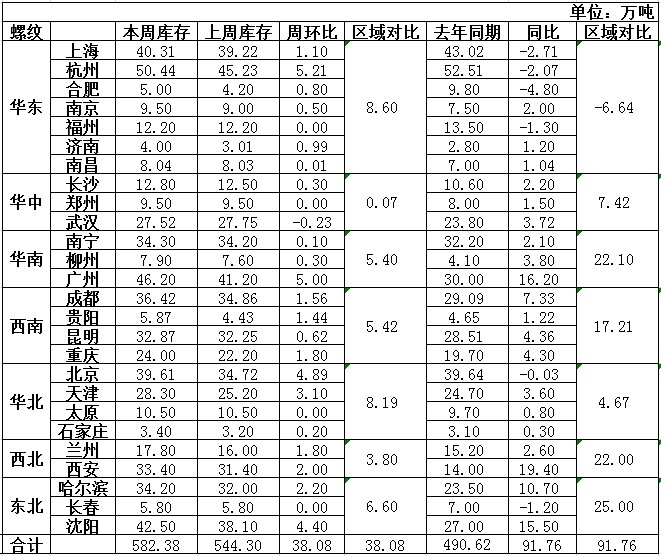钢材现货网_钢材现货与期货_钢材期货与现货如何套保