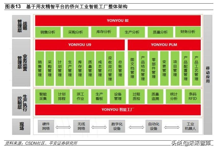 基于saas模式的钢材运输管理平台的设计与实现_基于查找表的dds信号源设计实现 matlab_基于fpga的tft-lcd控制器的设计和实现