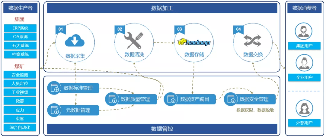 基于fpga的tft-lcd控制器的设计和实现_基于查找表的dds信号源设计实现 matlab_基于saas模式的钢材运输管理平台的设计与实现