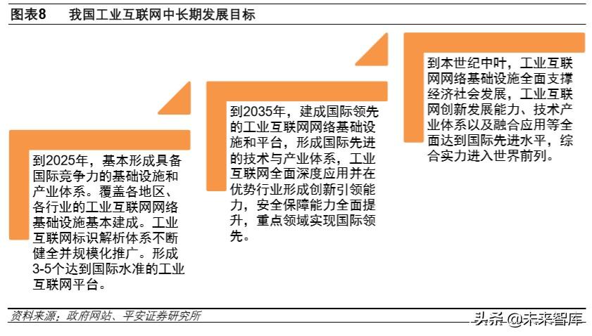 基于fpga的tft-lcd控制器的设计和实现_基于saas模式的钢材运输管理平台的设计与实现_基于查找表的dds信号源设计实现 matlab
