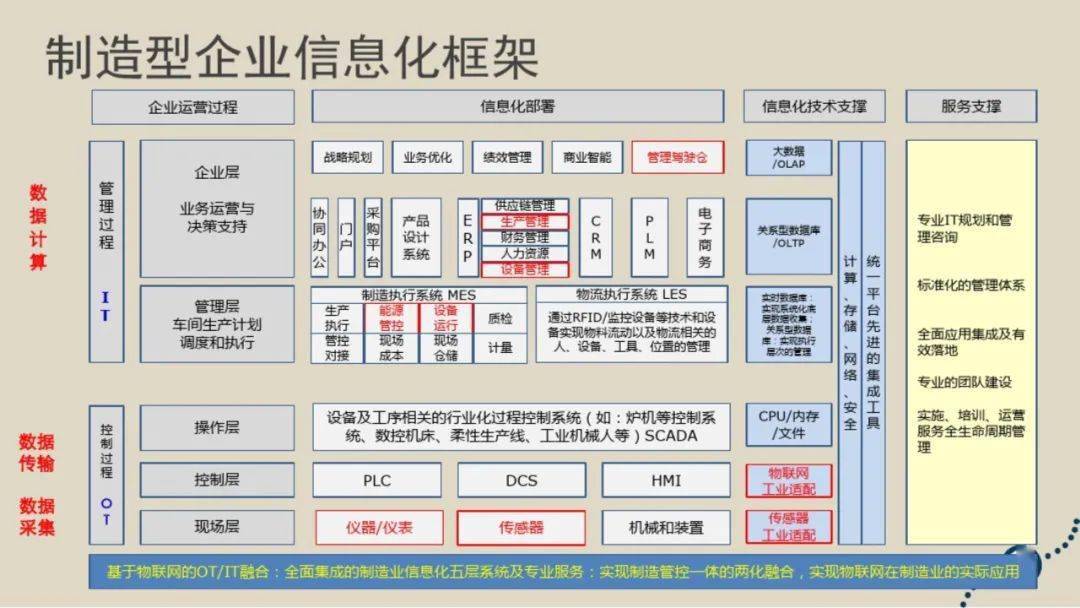 基于fpga的tft-lcd控制器的设计和实现_基于saas模式的钢材运输管理平台的设计与实现_基于查找表的dds信号源设计实现 matlab