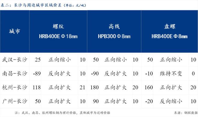 湖南钢材价格网_湖南天贸网钢材价格表_湖南钢材企业黄页