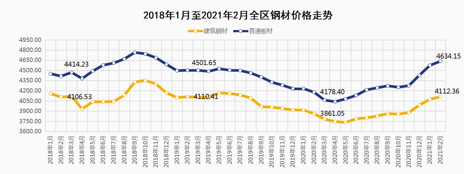 近期钢材涨价原因_最近钢材价格为什么一直上涨_近期钢材价格上涨原因