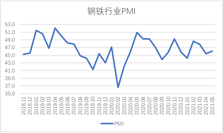 近期钢材价格上涨原因_最近钢材价格为什么一直上涨_近期钢材涨价原因