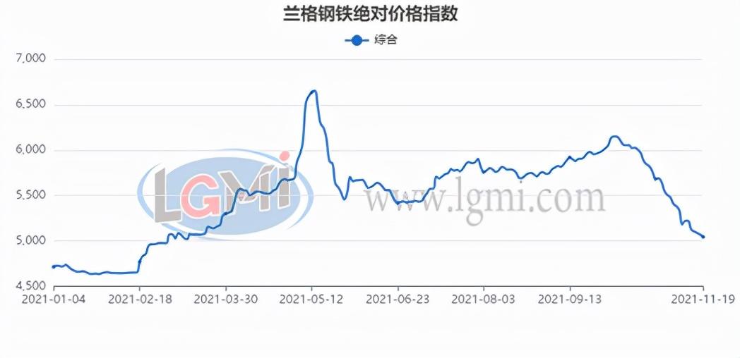 最近钢材价格为什么一直上涨_近期钢材涨价原因_近期钢材价格上涨原因