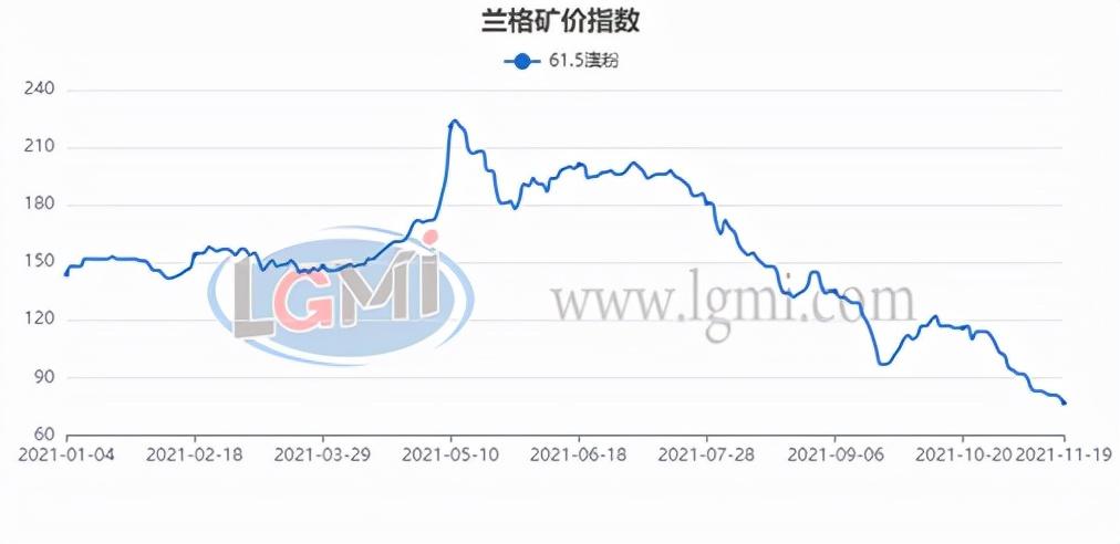 近期钢材价格上涨原因_最近钢材价格为什么一直上涨_近期钢材涨价原因
