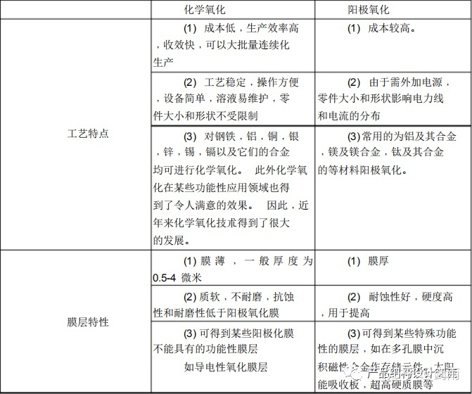 钢材表面处理工艺_钢材表面处理工艺_钢材表面防腐防锈处理
