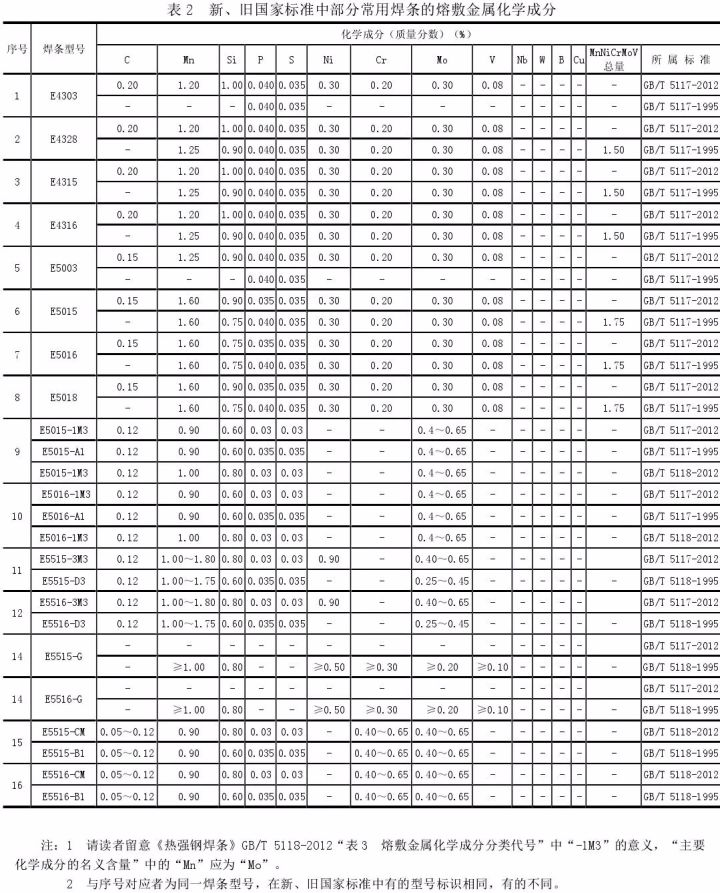 q345 钢材 使用 温度_焊接q345用什么焊条_q345钢材构件焊接使用什么焊条