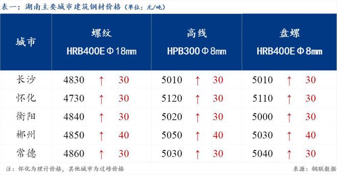 湖南钢材价格网_扬州钢材现货网价格_湖南钢材价格