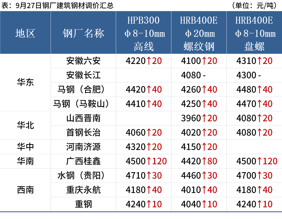 钢材现货走势_钢材现货与期货_钢材期货与现货如何套保