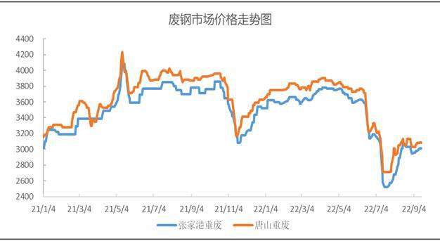 钢材现货走势_钢材期货与现货如何套保_钢材现货与期货