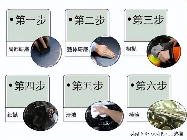 钢材表面聚氨酯喷涂与氟碳喷涂价格_钢材表面处理工艺_表面组装工艺常用的工艺材料