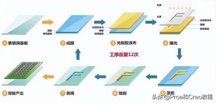 钢材表面处理工艺_表面组装工艺常用的工艺材料_钢材表面聚氨酯喷涂与氟碳喷涂价格