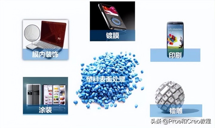钢材表面处理工艺_表面组装工艺常用的工艺材料_钢材表面聚氨酯喷涂与氟碳喷涂价格