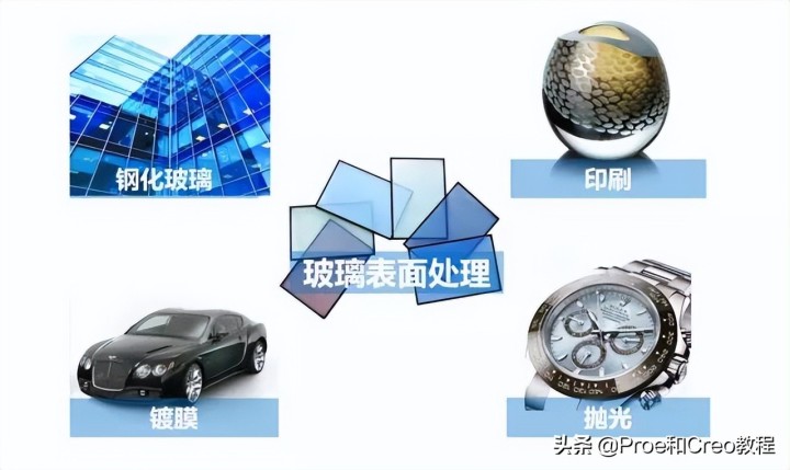 钢材表面处理工艺_表面组装工艺常用的工艺材料_钢材表面聚氨酯喷涂与氟碳喷涂价格