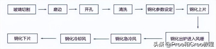 钢材表面处理工艺_钢材表面聚氨酯喷涂与氟碳喷涂价格_表面组装工艺常用的工艺材料