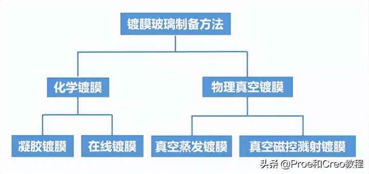 钢材表面处理工艺_钢材表面聚氨酯喷涂与氟碳喷涂价格_表面组装工艺常用的工艺材料
