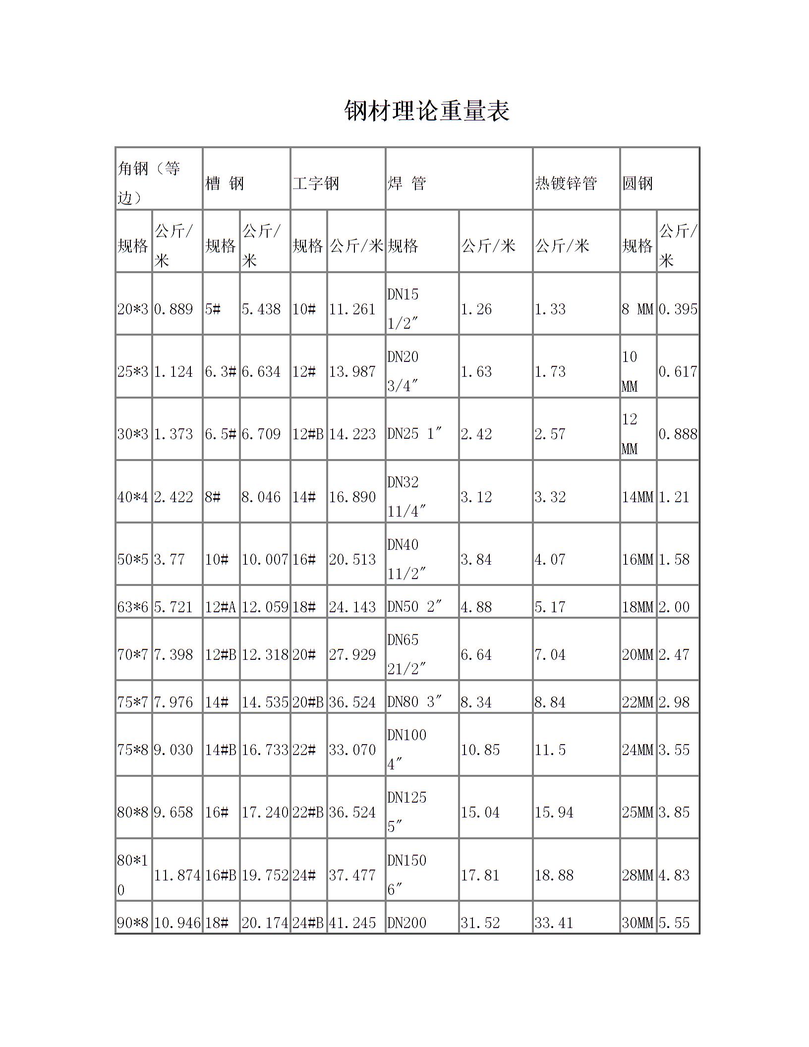 钢材重量表图片