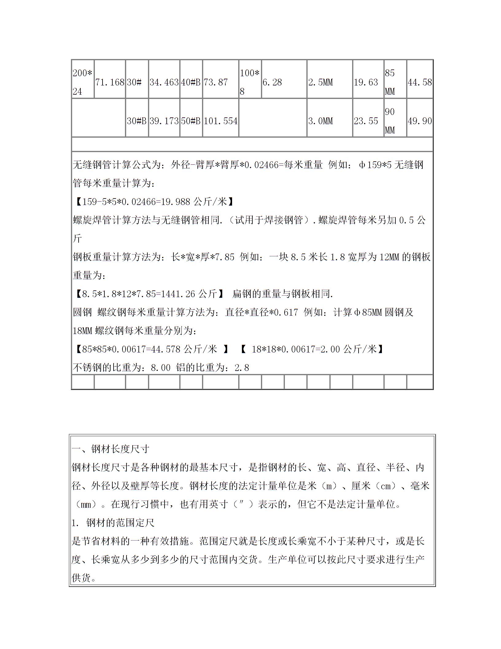 钢材重量表图片2