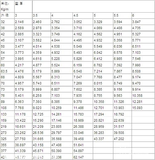 钢材重量表大全_钢材重量软件_钢材重量明细