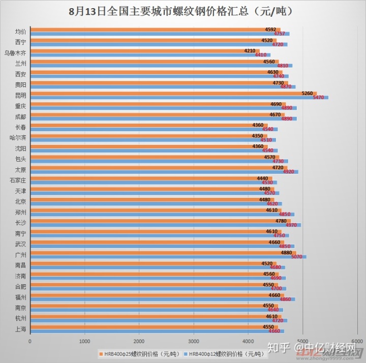 钢材现货行情_钢材现货与期货_钢材现货