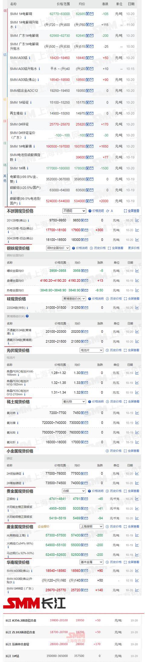 钢材现货走势_钢材现货行情_钢材现货网
